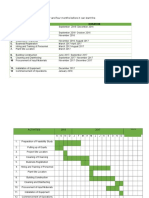 Project Timetable Gantt Chart