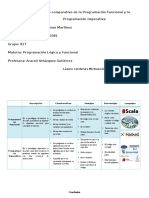 Cuadro Comparativo Pi Vs PF