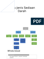 Tugas Anestesi Transfusi Darah