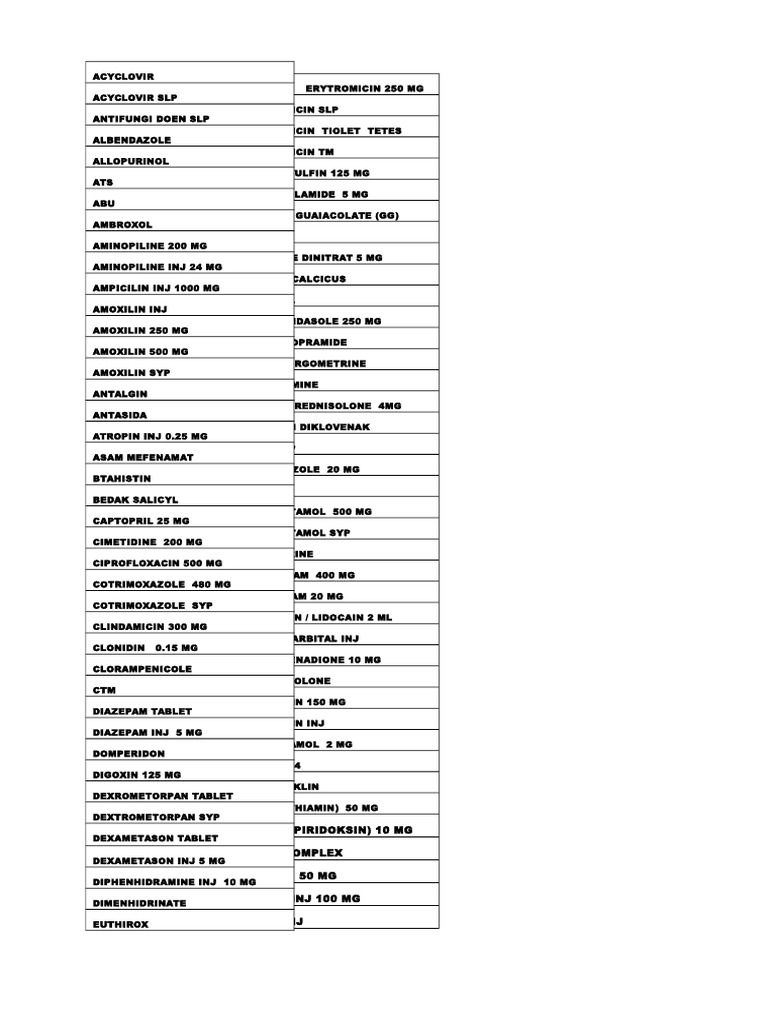 Diklofenak Sodium Medications List | PDF