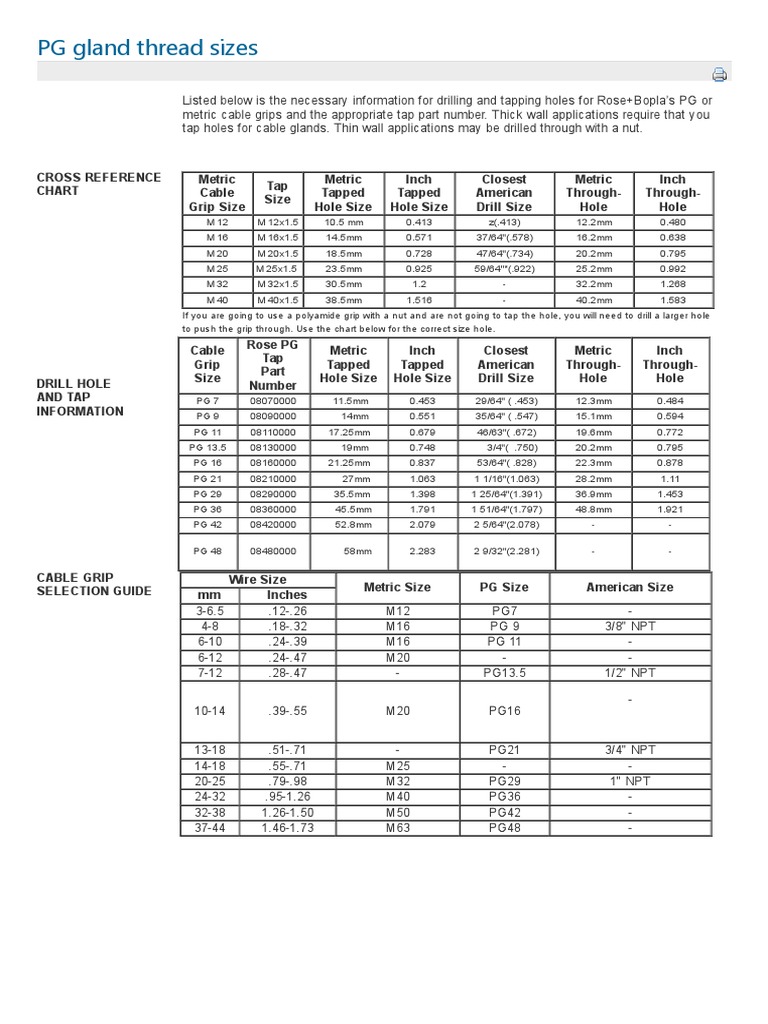 PG Gland Thread Sizes PDF PDF Nut (Hardware) Drill