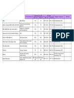 2008-09 Budget Implication on Telecom Equipments.pdf