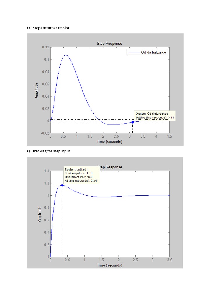 Q1 Step Input Disturbance Analysis | PDF