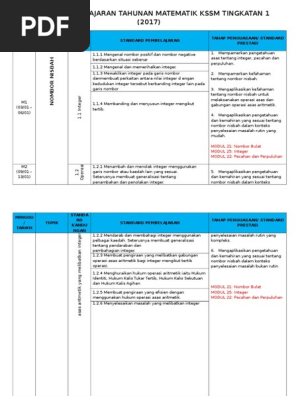 R P T Matematik Kssm Tingkatan 1 Pdf