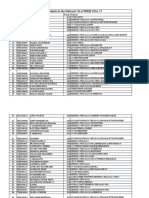 Top 110 students in National 1% of NSEJS 2016-17