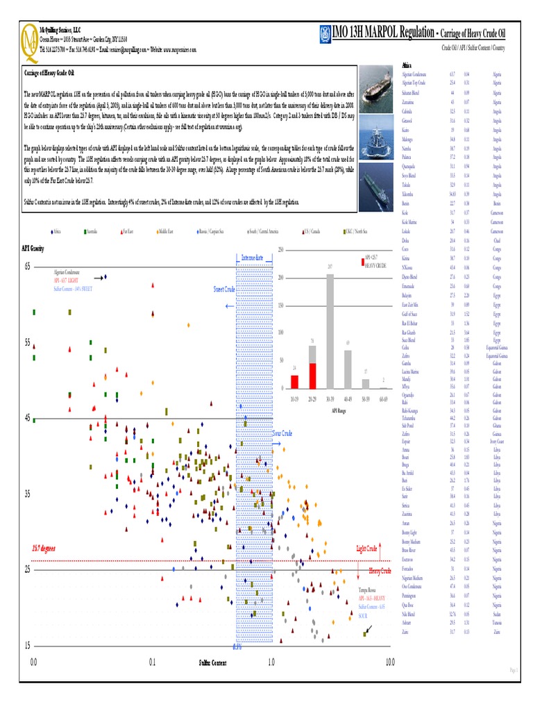 126409_crude oil grades.pdf Oil Tanker Petroleum