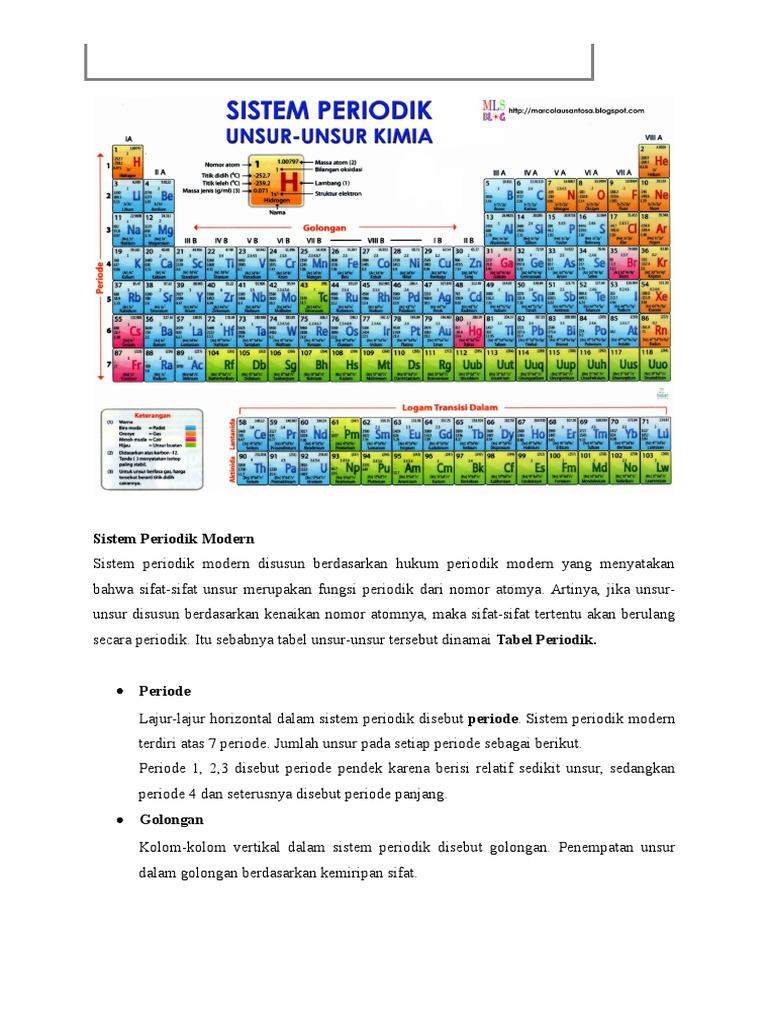 Sistem Periodik Unsur Pdf Download Gratis