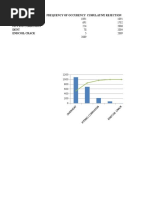 Pareto For Causes of Spring Failure