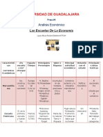 Escuelas de La Economia