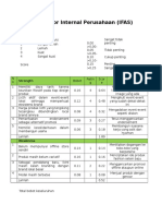 Analisis Faktor Internal Perusahaan