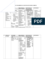 Implication Des Réformes Sur Le Dispositif Institutionnel Du MINEFID