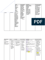 Name of Drug Action Indication Contraindication Side Effects Nursing Consideration Aspirin