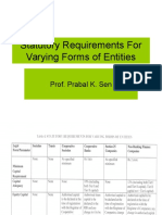 Statutory Requirements For Varying Forms of Entities: Prof. Prabal K. Sen