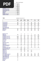 Download Duri Crude Oil Properties by Bayu Ajip SN338600826 doc pdf