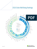 2016 State of American Well Being