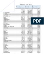 School Name Discretionary Funds To Freeze Original Budget Percentage of Original Budget