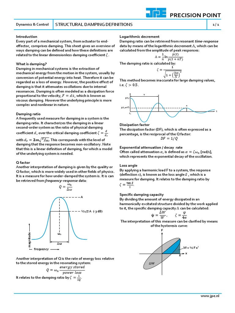 Structural Damping Definitions Physical Phenomena Physical Quantities