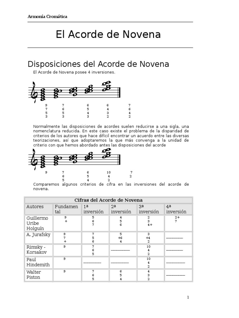 Dd Acorde Musica Armonia