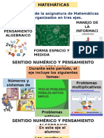 Ejes de Matemáticas