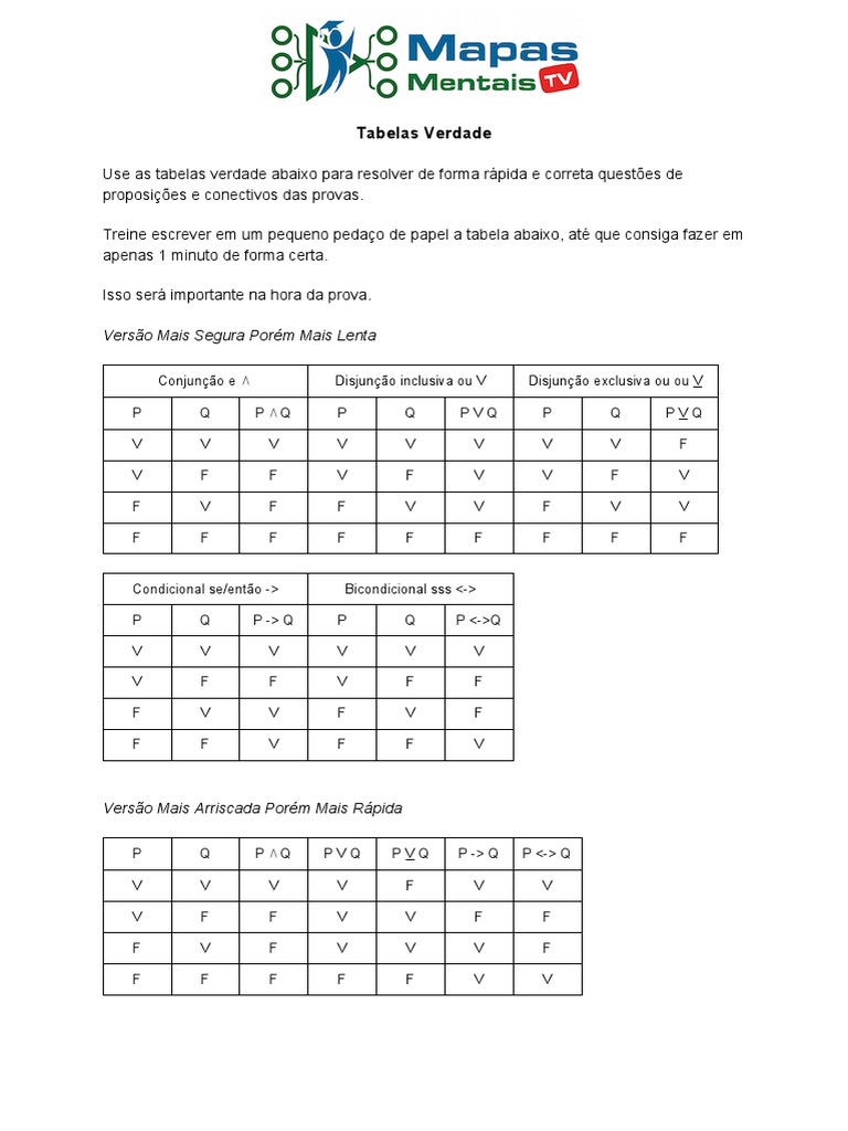 Uma introdução completa às tabelas verdade e seus usos para resolver ...