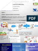 Mapa Mental de Emprendedor