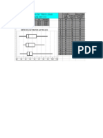 Diagrama de Cajas y Bigotes