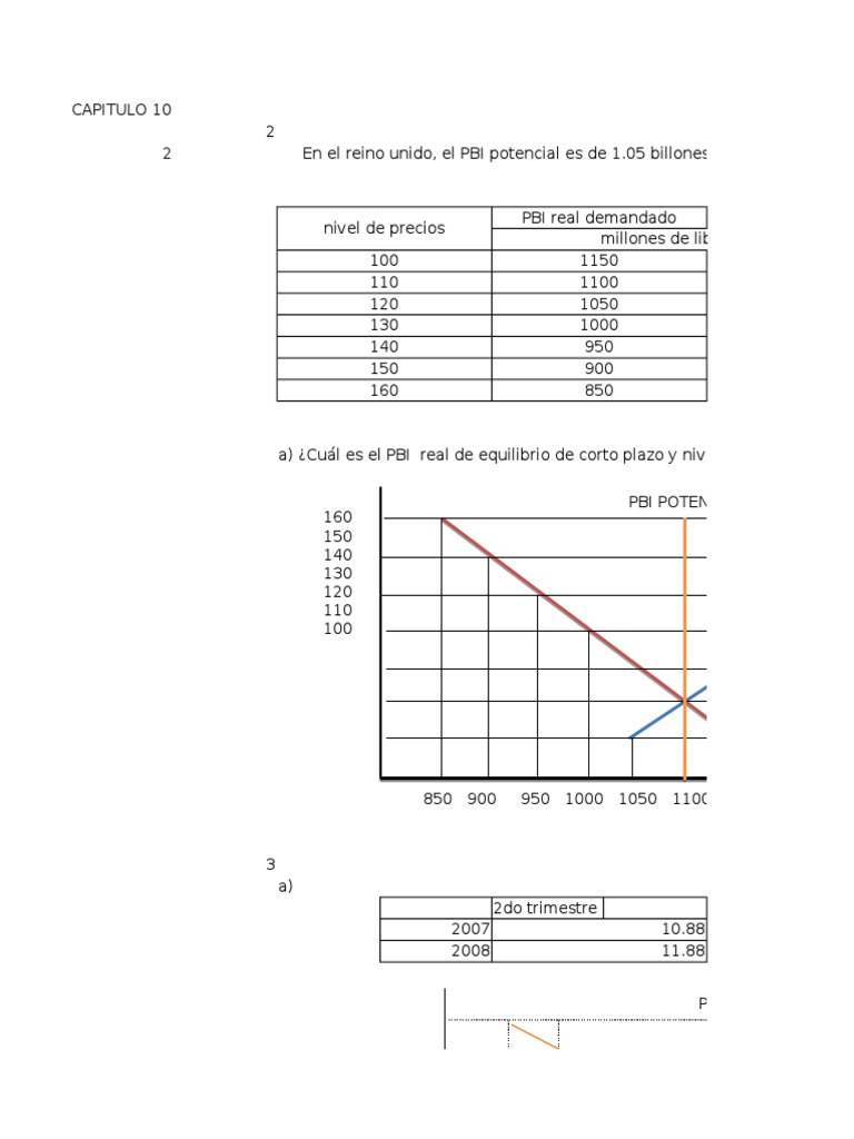 PIB Potencial y Oferta Agregada | PDF | La demanda agregada | Oferta ...