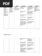 Nursing Care Plan - Hyper