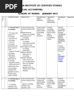 1st Year Financial Accounting Notes | PDF