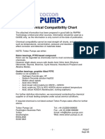 Chemical Compatibility PDF