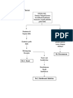 Pathway Trauma Thorax