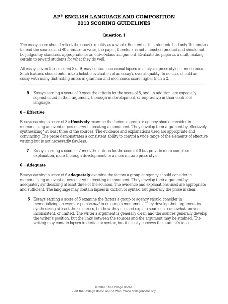 Ap lang synthesis essay prompt 2016 image