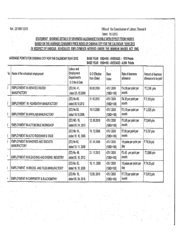 143021tamilnaduminimumwages201314minimumwages2013.pdf