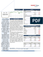 Market Diary 7th February