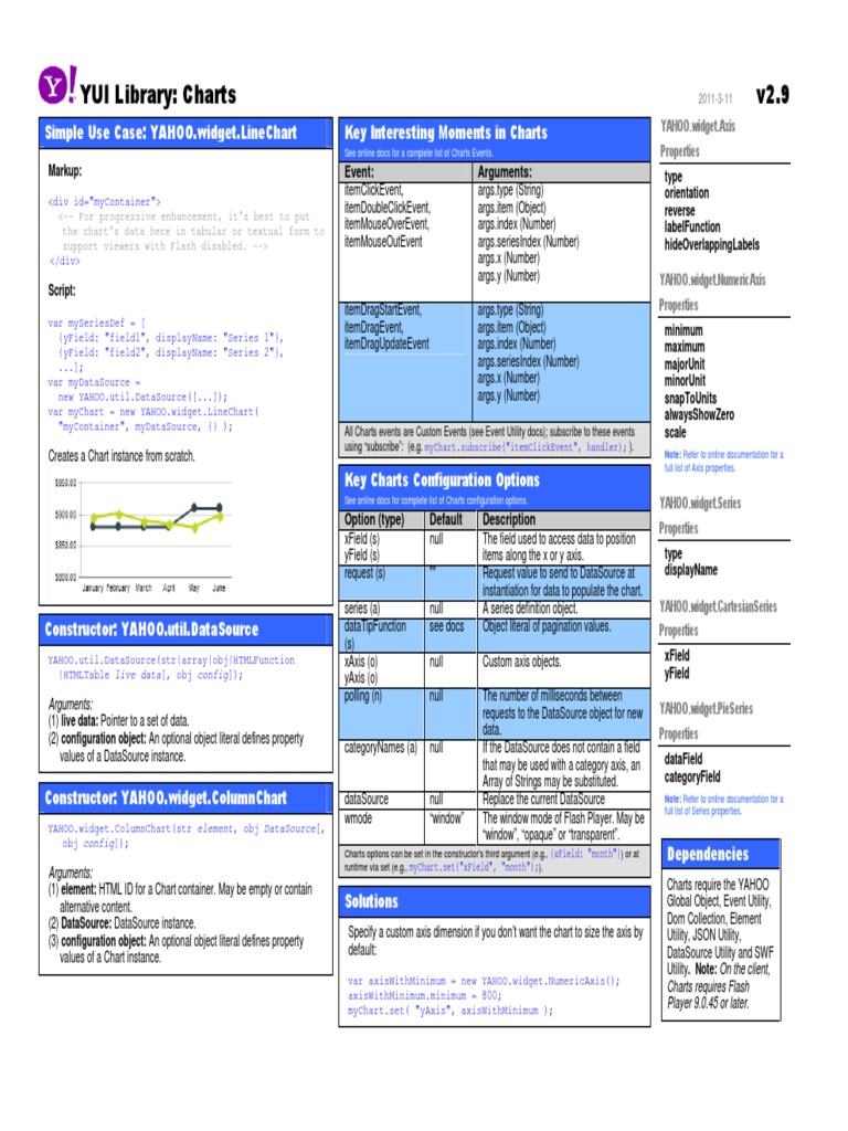 YUI Library: Chart Creation Guide | PDF | Constructor (Object Oriented ...