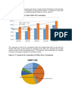 Edible Oils: Edible Oil Consumption Has Shown A Steady Upward Trend Both in Rural and Urban