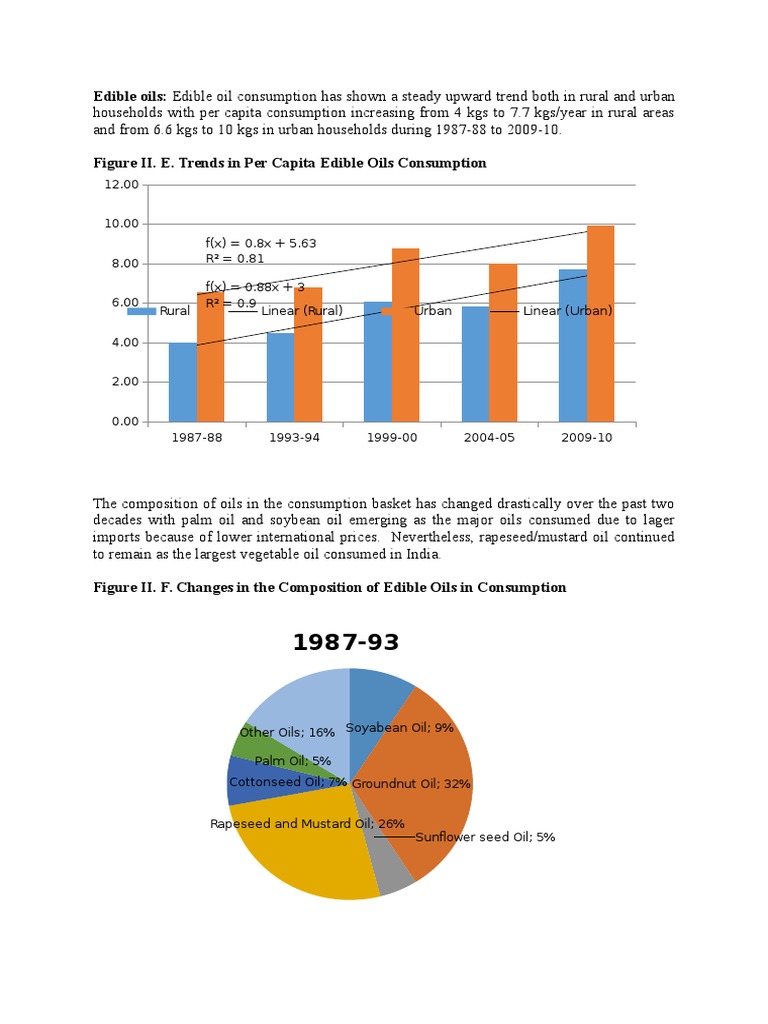Edible Oils Edible Oil Consumption Has Shown A Steady Upward Trend Both in Rural and Urban PDF