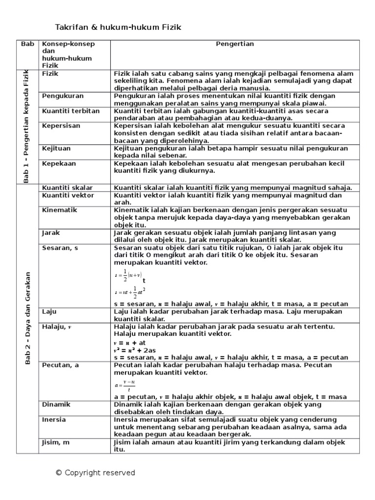 Konsep Fizik Pdf
