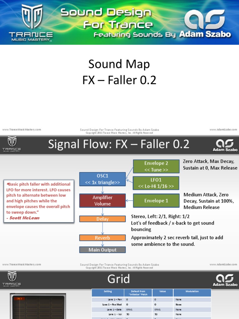 Sound Map SM Faller 0.2. | PDF | Synthesizer | Telecommunications ...