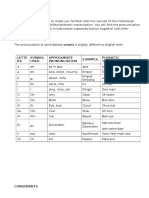 Pronunciation: Pronunciation of Some Bahasa Vowels Is Slightly Different To English Ones