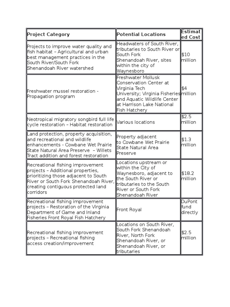 Proposed Draft Restoration Plan | PDF | River | Natural Resource Management