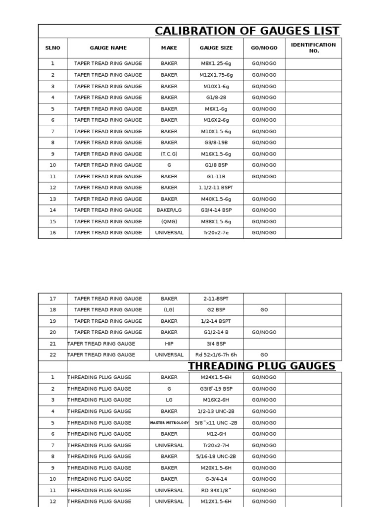 Gauges List PDF Metalworking Scientific Observation