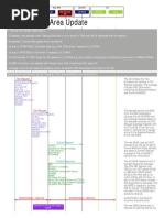 Lte Tracking Area Update PDF