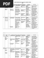 Form 5 Scheme of Work