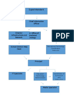 Superintendent: Chief Information Officer