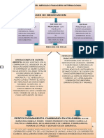 Mapa Dinamica Mercado Financiero