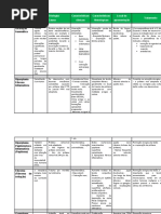 Estomatologia principais Lesoes