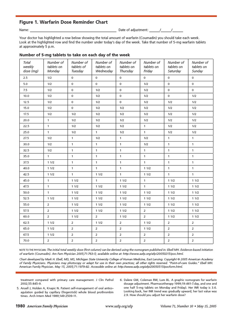 Warfarin Dosing .pdf Thrombosis Embolism