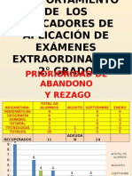 Comportamiento de Los Indicadores de Aplicación de Exámenes