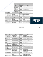 Sommaire Des Ratios